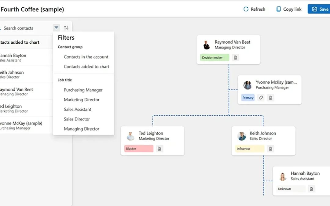 Navigating Smart Org Charts in Dynamics 365 Sales