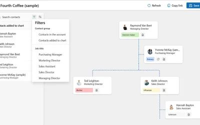 Navigating Smart Org Charts in Dynamics 365 Sales