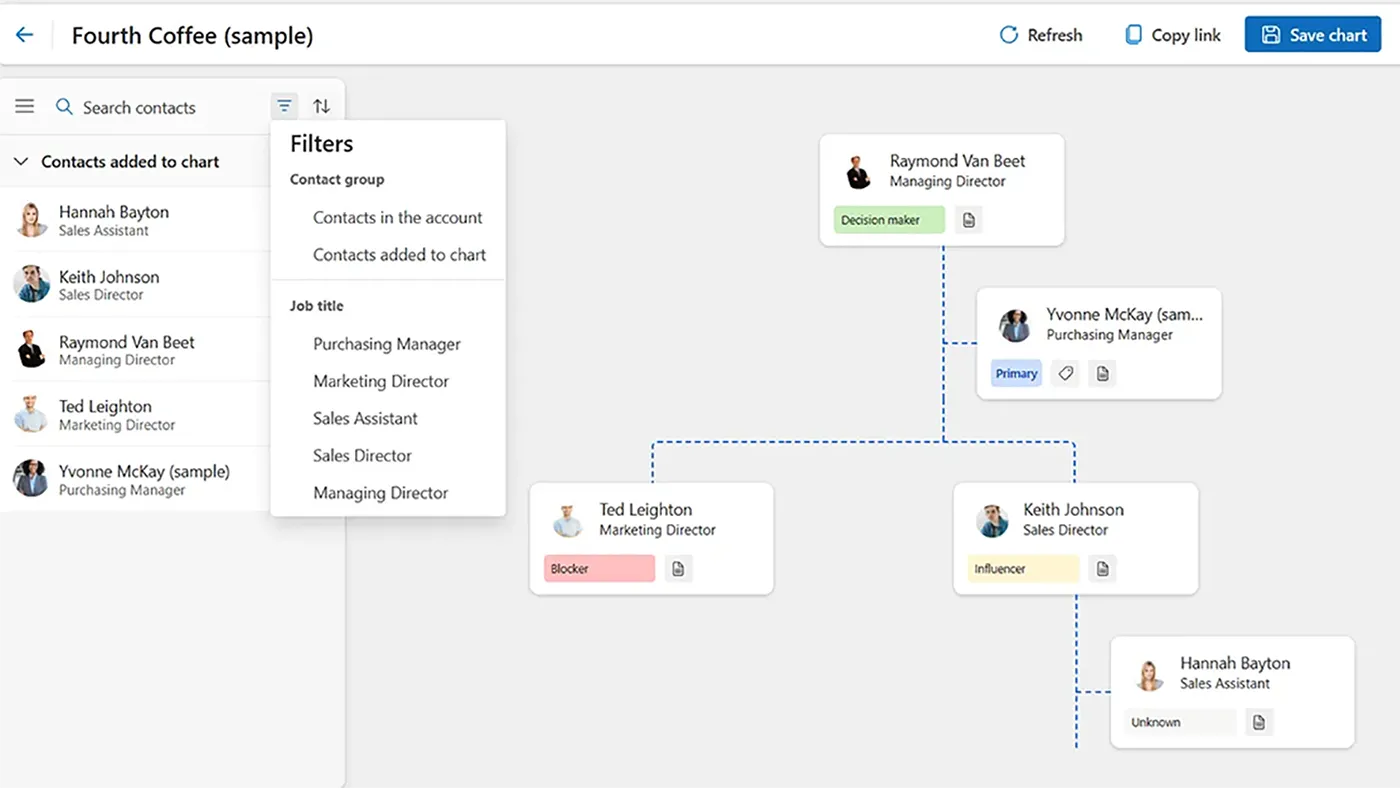 Navigating Smart Org Charts in Dynamics 365 Sales