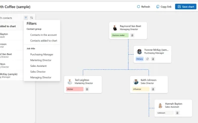 Efficient Engagement with Smart Org Charts for Dynamics 365 Sales