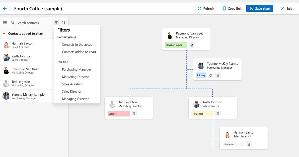 Efficient Engagement with Smart Org Charts for Dynamics 365 Sales