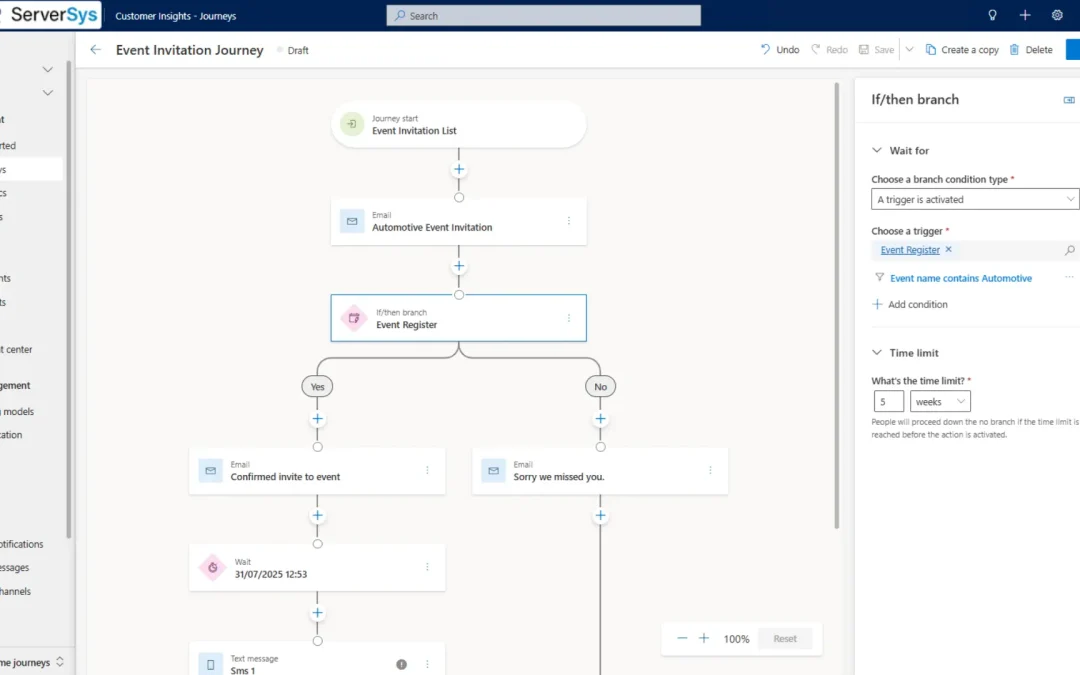 A Quick Guide to Licensing Dynamics 365 Customer Insights
